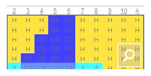 De strategie tafels zijn met name geschikt voor nieuwkomers en beginners Blackjack