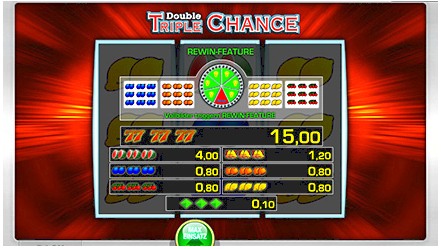 Het Rewin functie biedt een verhoogde uitbetalingen dan de normale uitbetaling tarieven