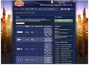 Voorbeschouwing betalingen Spin Palace website