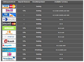 Voorbeschouwing betalingsmethoden Winner Casino